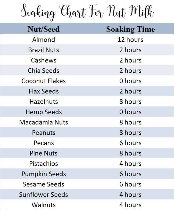 Soaking Chart For Homemade Nut Milk.jpg